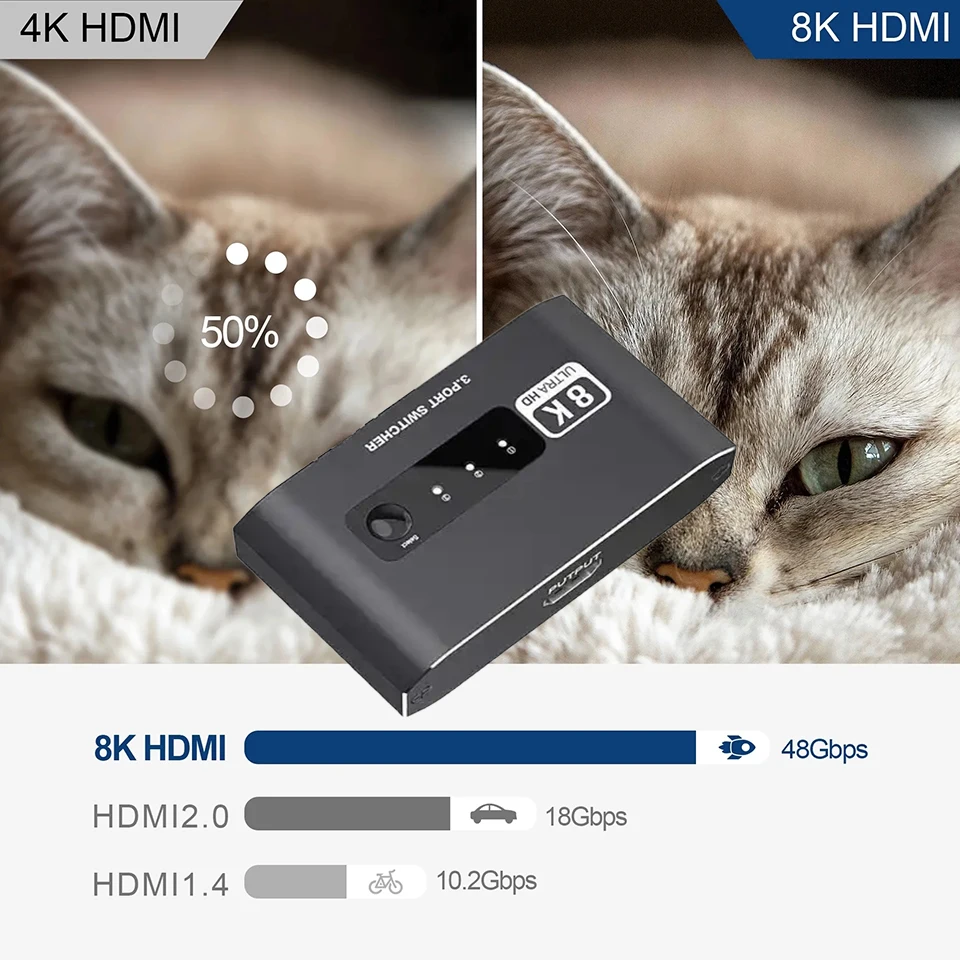 8k przełącznik HDMI 2.1 3x1 Adapter do przełącznika HDMI 2.1 Splitter 8K @ 60Hz 4K @ 120Hz kompatybilny 3 in1 out HDR 48Gbps dla PS4 PS5 HDTV Xbox