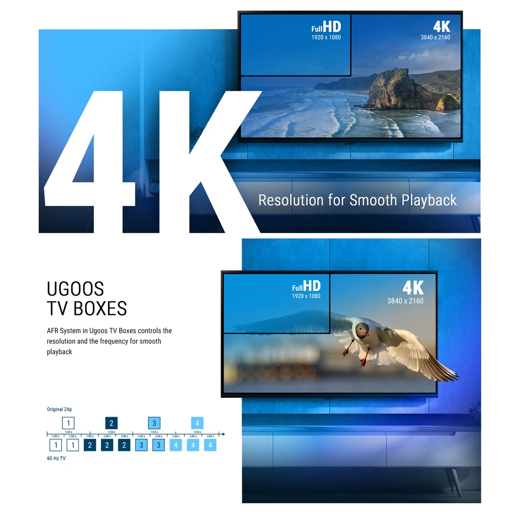 Ugoos SK2 Smart TV Box 4K Certificato Google Realtek RTD1325 ARM Cortex-A55 Android 12 Wifi6 BT5.2 Lettore multimediale Set Top Box