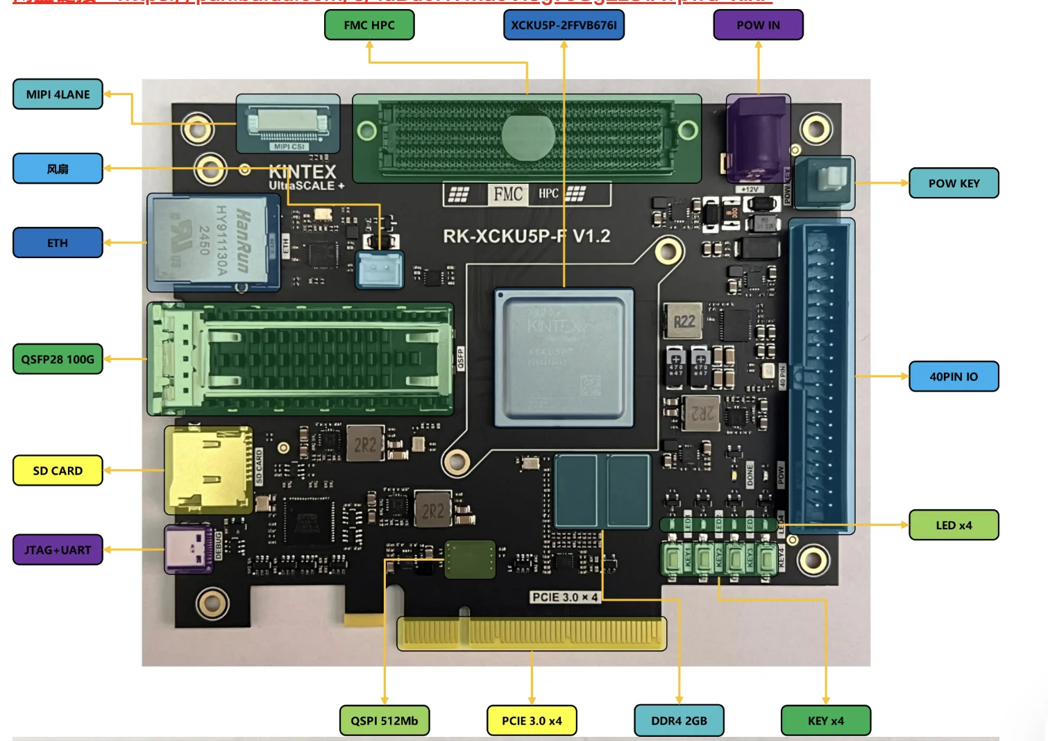 KU5P development board, FPGA development board, XCKU5P, FMC, HPC, QSFP28, 100G optical port, PCIE3.0