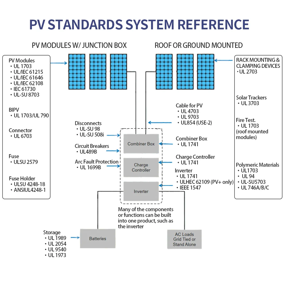 Full Set Complete Kit 8kW on Grid Solar System 3kw 5kw 6kw Solar Power System with deye Inverte