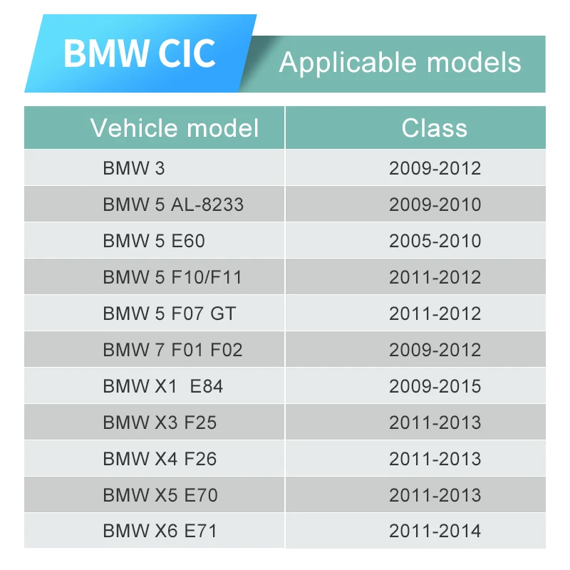 Apple ไร้สายสำหรับ BMW CIC 3 Series 5ชุด7 X4 X3 X1 X5 X6รถเล่นแอนดรอยด์ออโต้ลิงก์กระจกมองหลังด้านหน้า