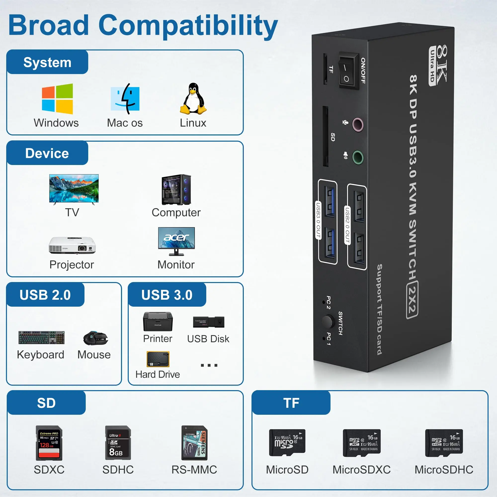 8K KVM Switch 2 Monitors 2 Computers DisplayPort USB 3.0 DP KVM Switch with Audio Microphone Output and 4 USB Ports