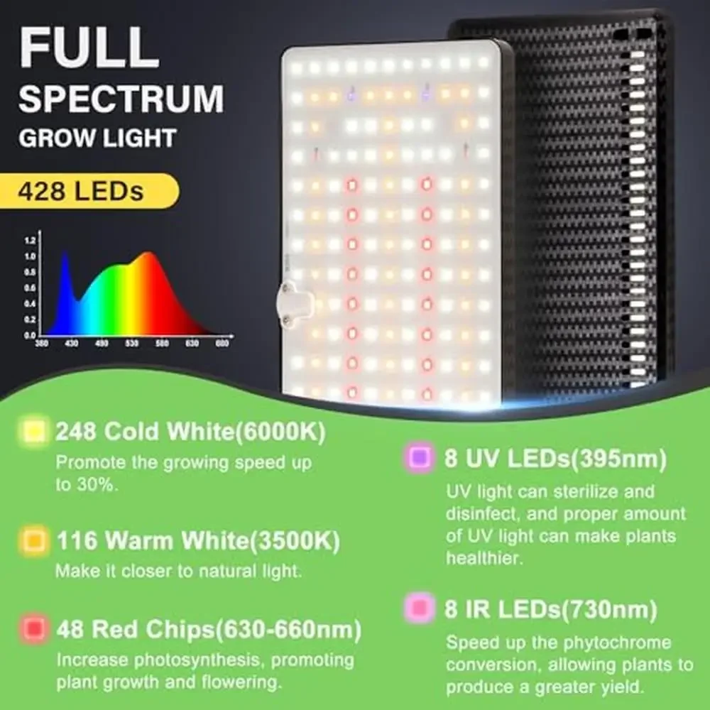 ล่าสุด Full Spectrum Dual-HEAD LED Grow Light โคมไฟตั้งพื้นพร้อมตัวจับเวลา 428 LEDs พืชในร่ม Premium Design สูง PPFD หรี่แสงได้