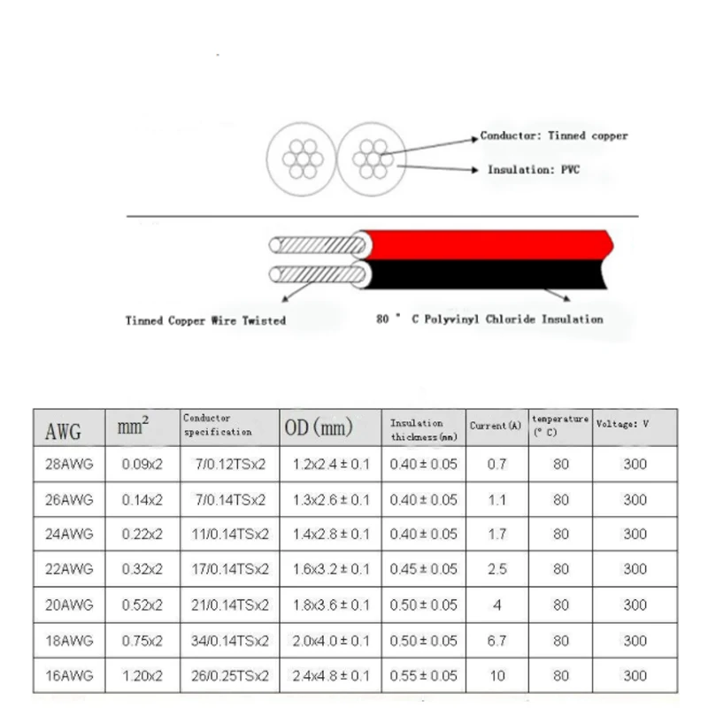 5-15M 28/26/24/22/20/18/16AWG rosso nero cavo elettrico a nastro piatto altoparlante coppers cavi elettronici per auto cavi elettrici