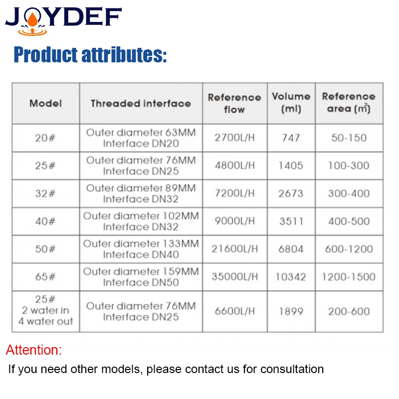 Floor Heating System Stainless Steel Heating Agitator Water Mixing Valve Unit Manifold