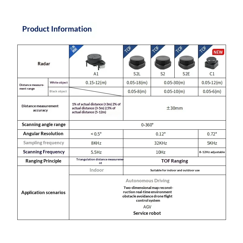 Slamtec RPLIDAR C1 A1 S2L Laser Radar Sensor ROS Robot Mapping Navigation SLAM LiDAR Module