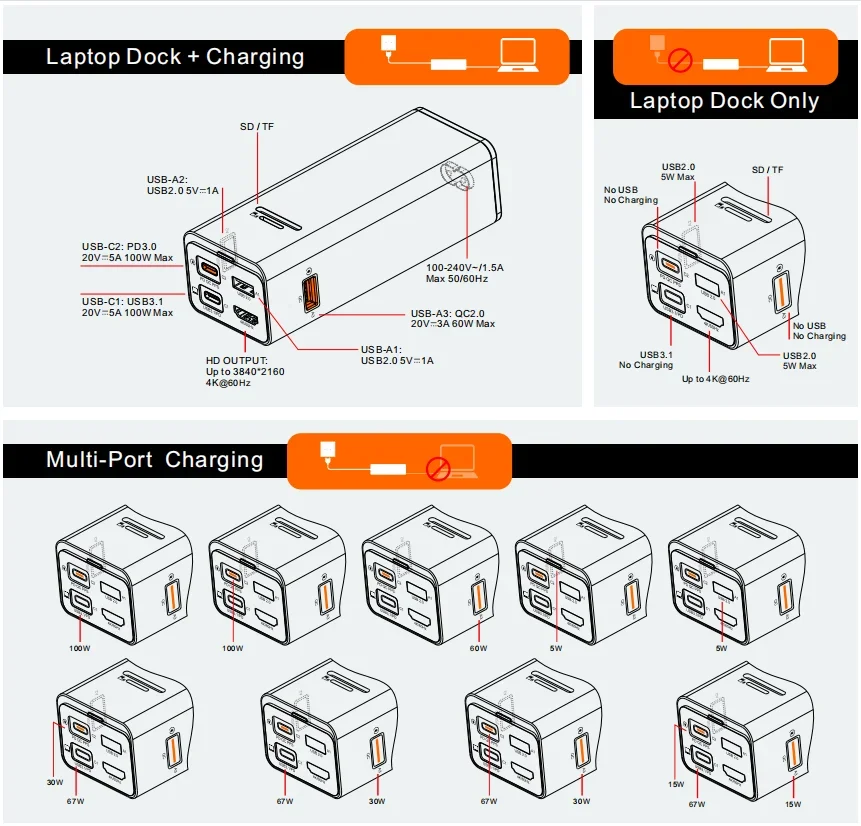 Imagem -04 - Psda Usb c Carregador Rápido Bloco Multi Port Estação de Carregamento para Tablets e Laptops pd Poderoso Gan 2d 100w