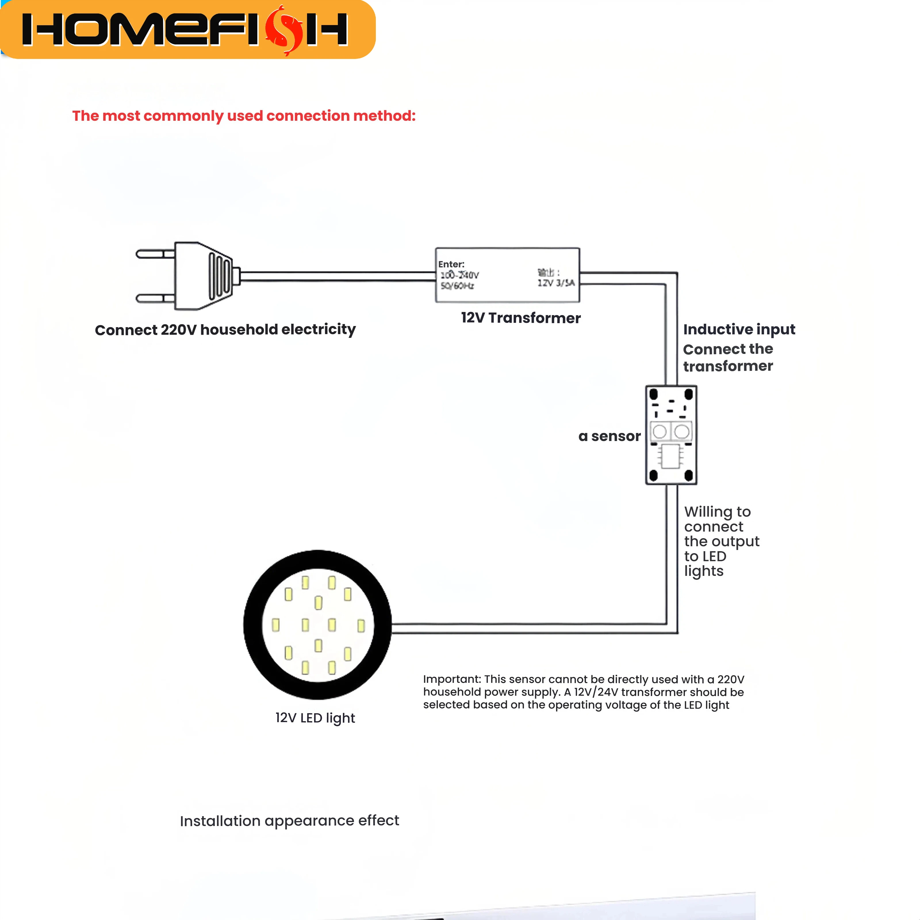HOMEFISH Hand Wave Sensor Switch Control Module LED Light for Cabinets Wardrobes Shoe Racks 5V-12V-24V Compatible Indoor Use image 4