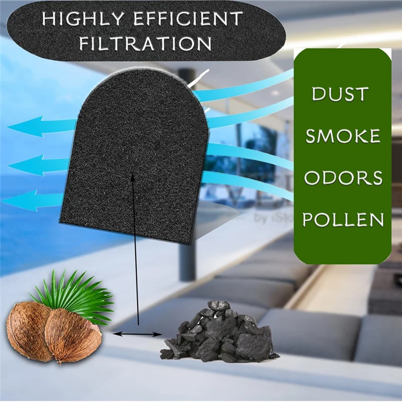 ABAE-Ceiling Fan Filters For Ceiling Fan Effectively Purified Air Of Common Room Contaminants