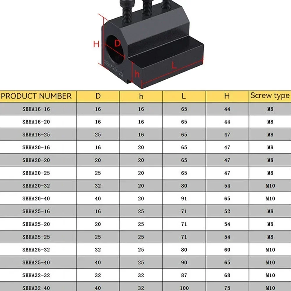 SBHA16-16 SBHA16 20 25 32 D16 D20 D25 D32 Lathe Guide Sleeves Lathe Inner Diameter Auxiliary Tool Mechanical Lathe Sleeve