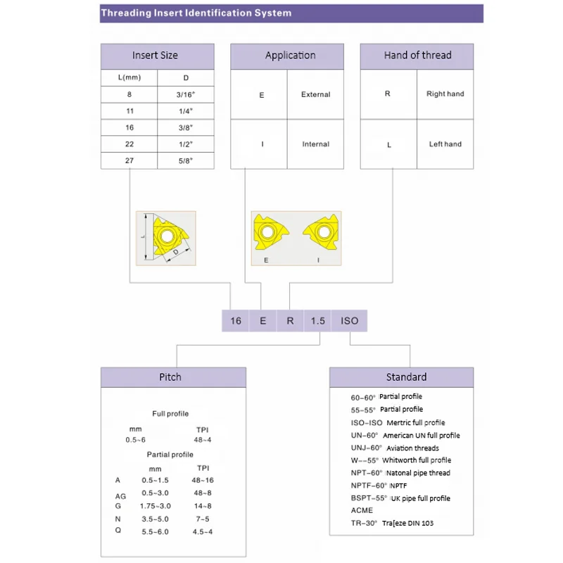 HENGXIN Thread inserts 16ER EL IR IL  32 28 24 20 18 16 14 13 12 11.5 11 10 9 UN CNC Carbide Turning Tools Boring Cutters