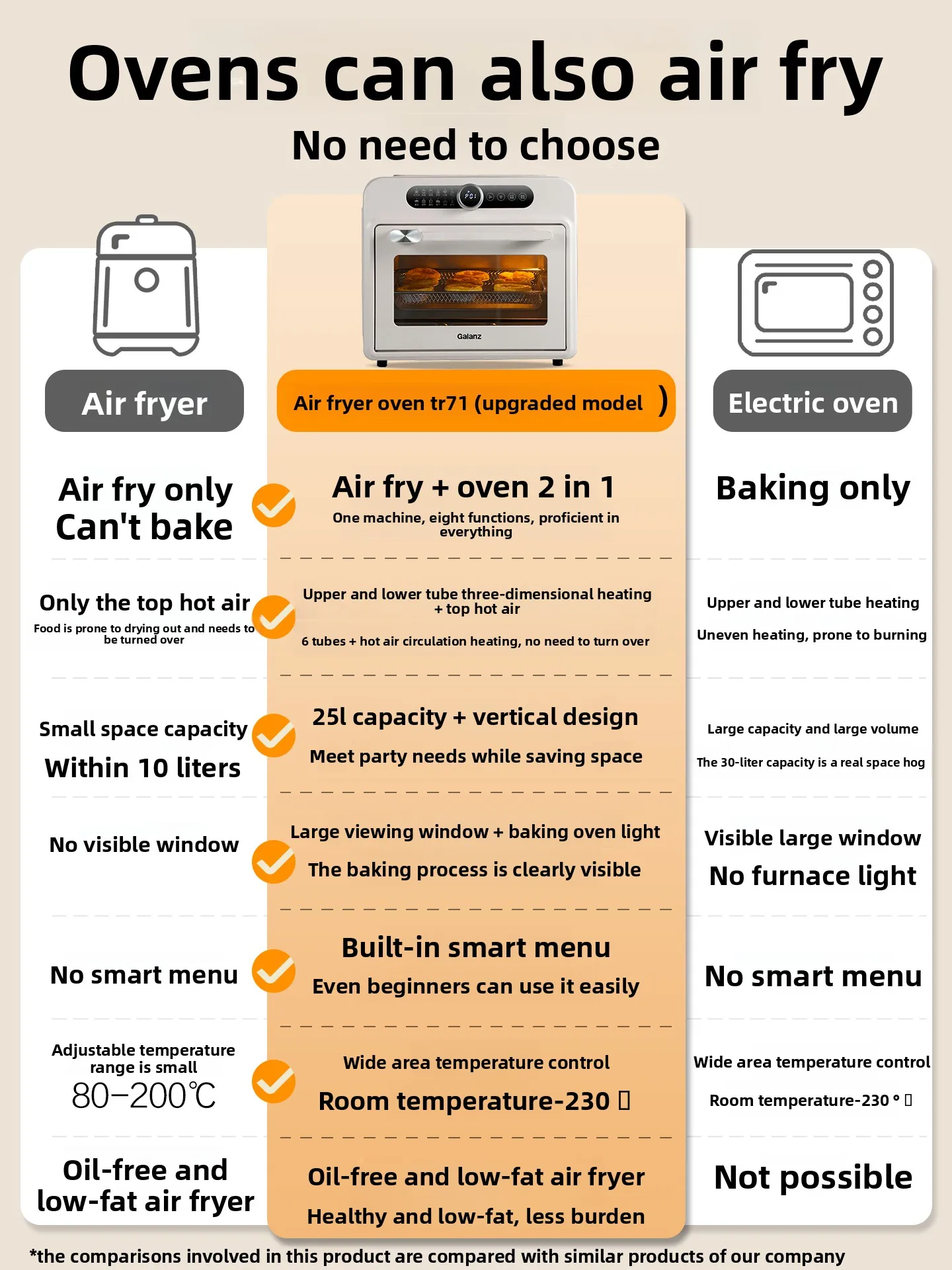 فرن هوم 2025 خبز جديد مخصص سعة كبيرة مقلاة هوائية عمودية صغيرة ذكية فرن كهربائي #2