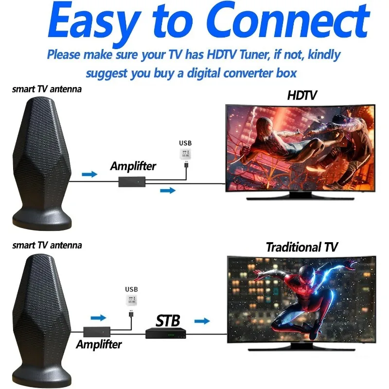 هوائي تلفزيون عالي الدقة مطور لعام 2025 للتلفزيون الذكي الداخلي، نطاق طويل 600+ ميل لجميع القنوات المحلية للتلفزيونات مع معزز إشارة مكبر للصوت