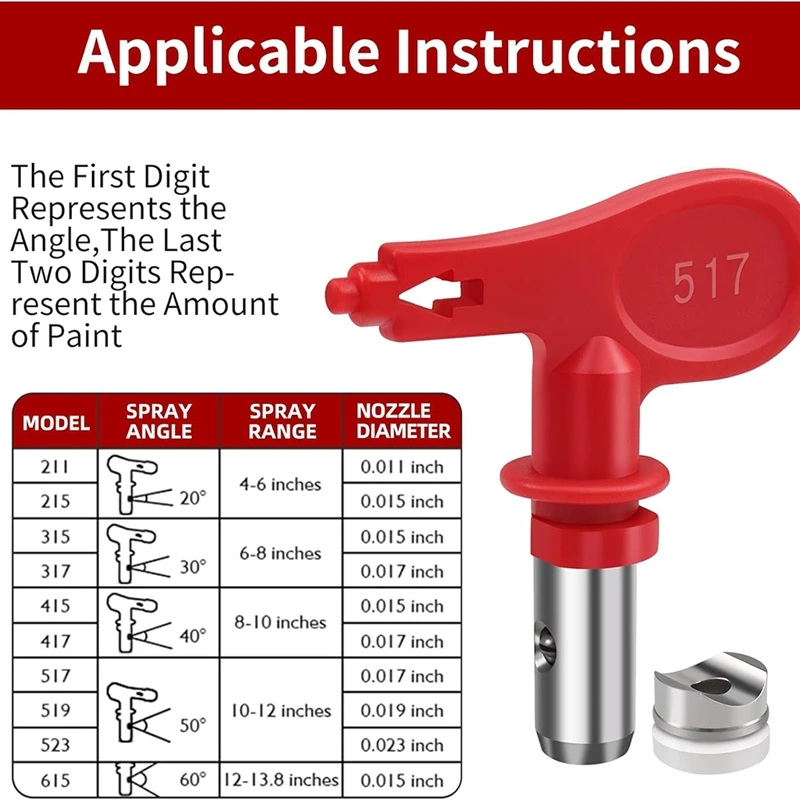 Panas! Ujung nozel cat semprot tanpa udara bolak-balik, dengan pelindung ujung nozel kursi & filter semprotan cat untuk semprotan tanpa udara