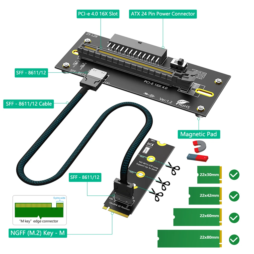 M.2 NVMe zu OCuLink PCIe 4.0 Adapter-Kit, für externe Grafikkarten EGPU & Mini-PC, inklusive Stromkabeln 24+6PIN – Detail 25