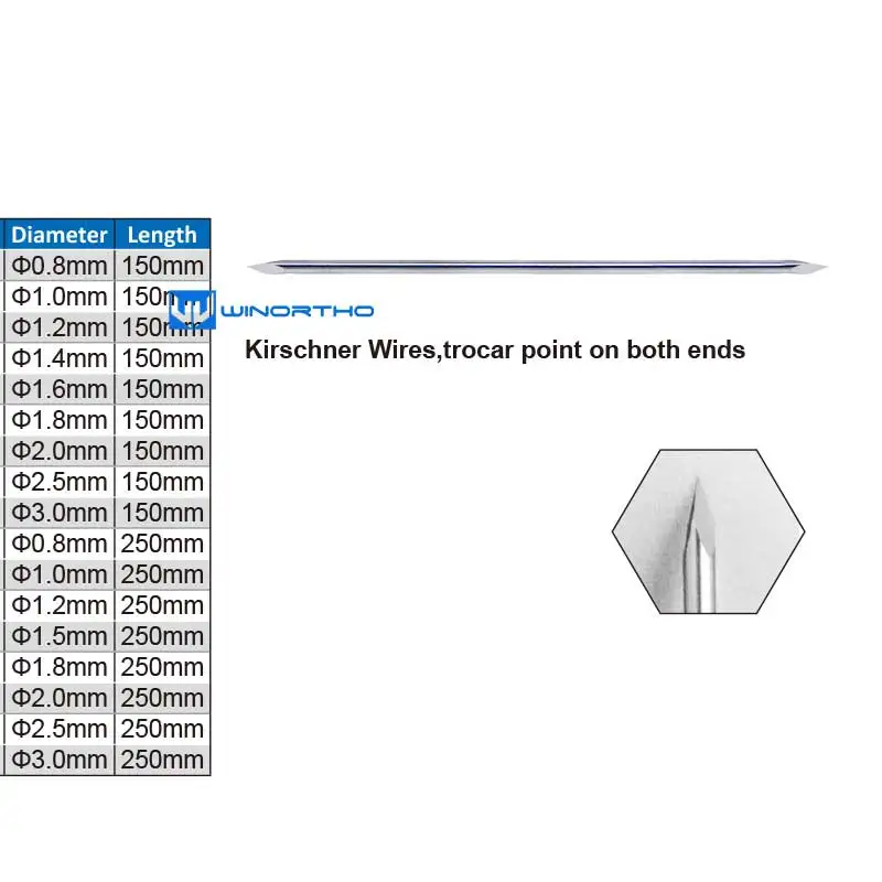 10pcs Kirschner Wires,trocar point on both ends 316LVM Stainless steel K Wire Veterinary Orthopedic Instruments orthopedics