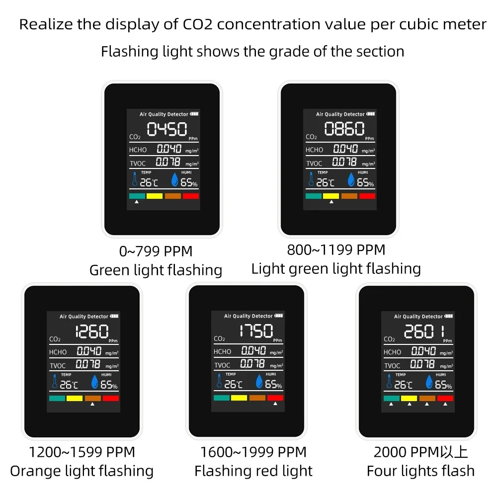 Multifunctional 5in1 CO2 Meter Digital Temperature Humidity Tester Carbon Dioxide TVOC HCHO Detector Air Quality Monitor