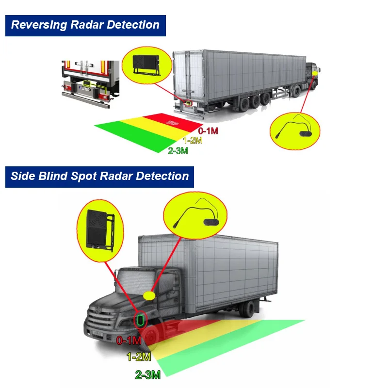 2026 MCY Real-Time Detection No Blind Spots with 165° Horizontal Coverage 11GHz Millimeter Wave Wireless Reversing Radar Sensor