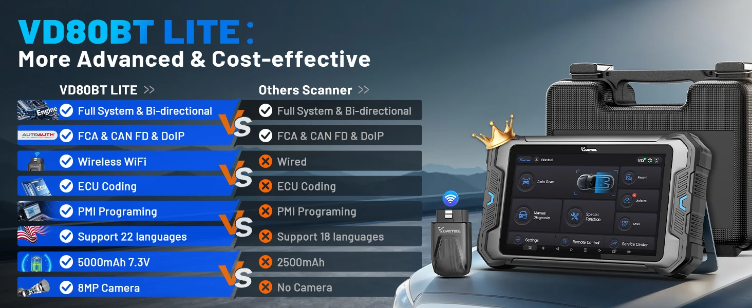 VDIAGTOOL VD80BT LITE OBD2 Scanner All Systems Automotive Diagnostic Tool Bidirectional Scanner 28+ Resets FCA&DOIP ECU Coding