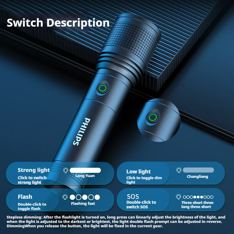 Imagem -04 - Philips-lanterna com Zoom Óptico com Led Escurecimento de Velocidades Tocha de Carregamento Usb Luz para Exterior Caminhadas Camping Autodefesa