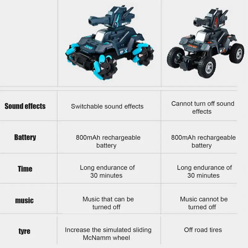 4WD RC Drift zabawkowy czołg samochód ze światłami i muzyką 2.4GHz zdalnie sterowany drift kaskader samochodowy elektroniczny zabawki dla dzieci