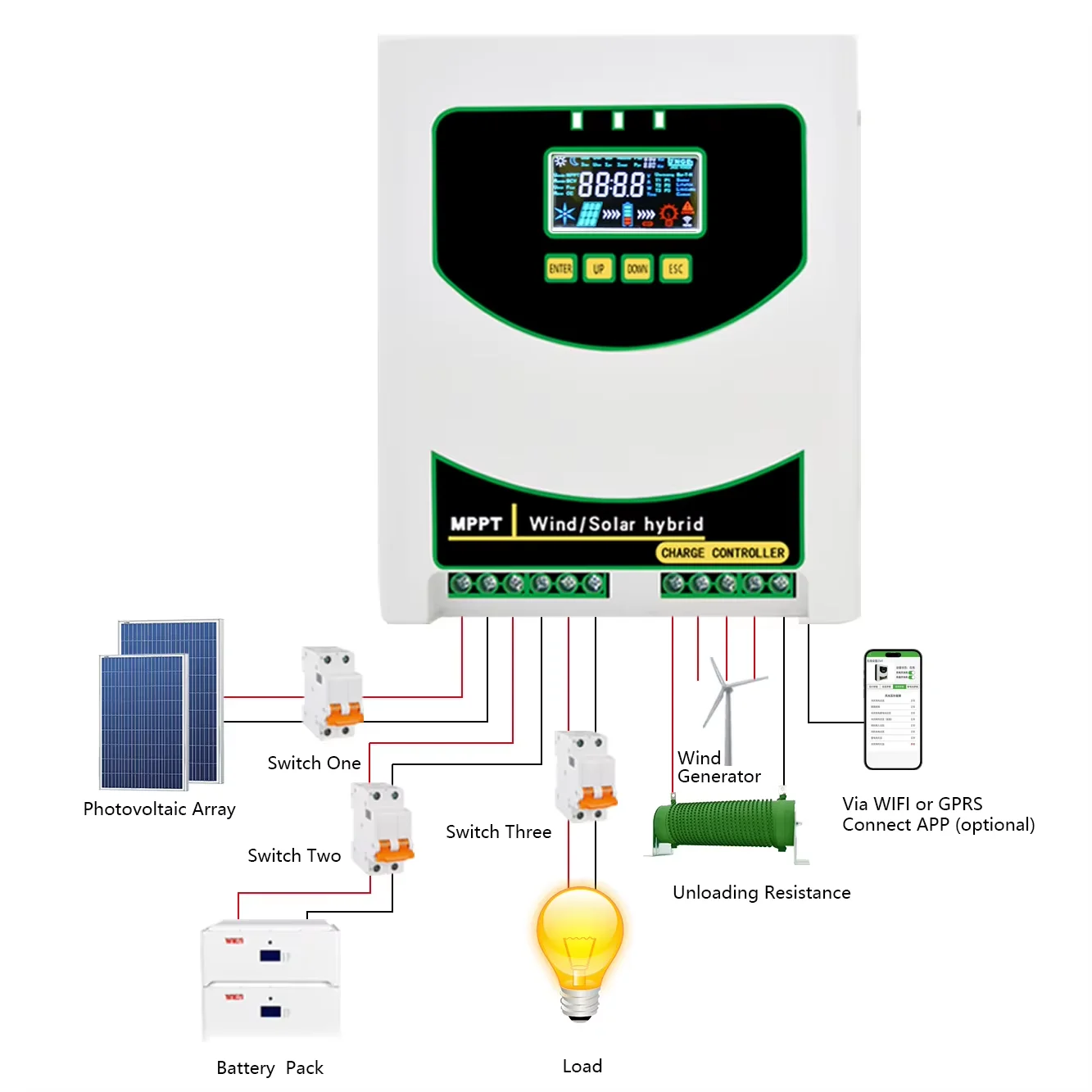 Windturbinengeneratorsystem 5000 W Hybrid-Solarstromsystem Green Energy zu verkaufen