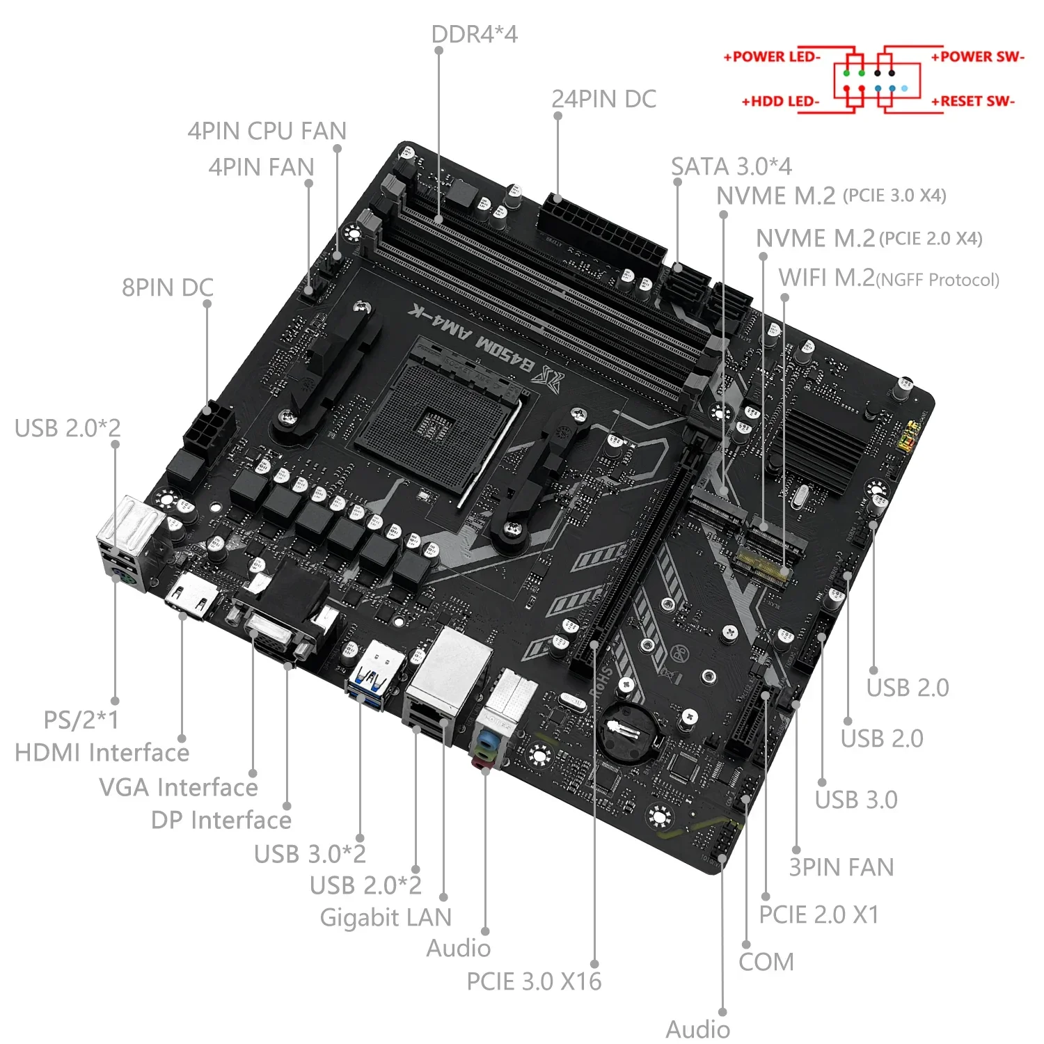 Strojník b450 B450M základní deska souprava sada AMD ryzen R5 3600 + DDR4 16gb 3200mhz beran (2*8gbmemory) NVME M.2