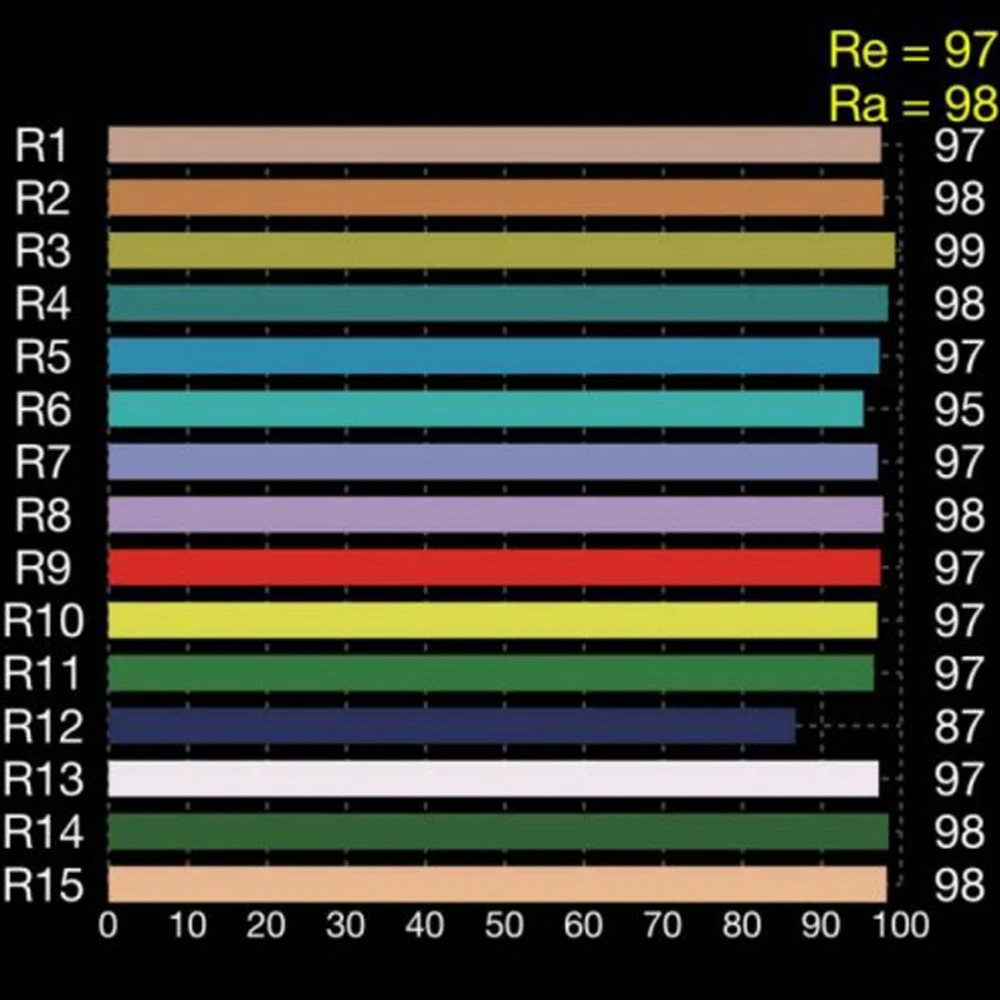 High CRI Ra 95 LED Corn Bulb Photography Video Studio Lighting Light 40W 4000lm-4500lm Daylight White for Garage Workshop