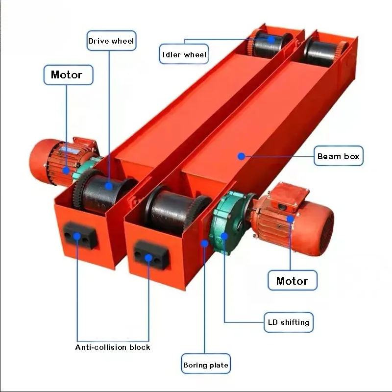 5- 100 ton European Type Overhead Crane Traveling End Truck Carriage Beam Of Single Double Girder Crane