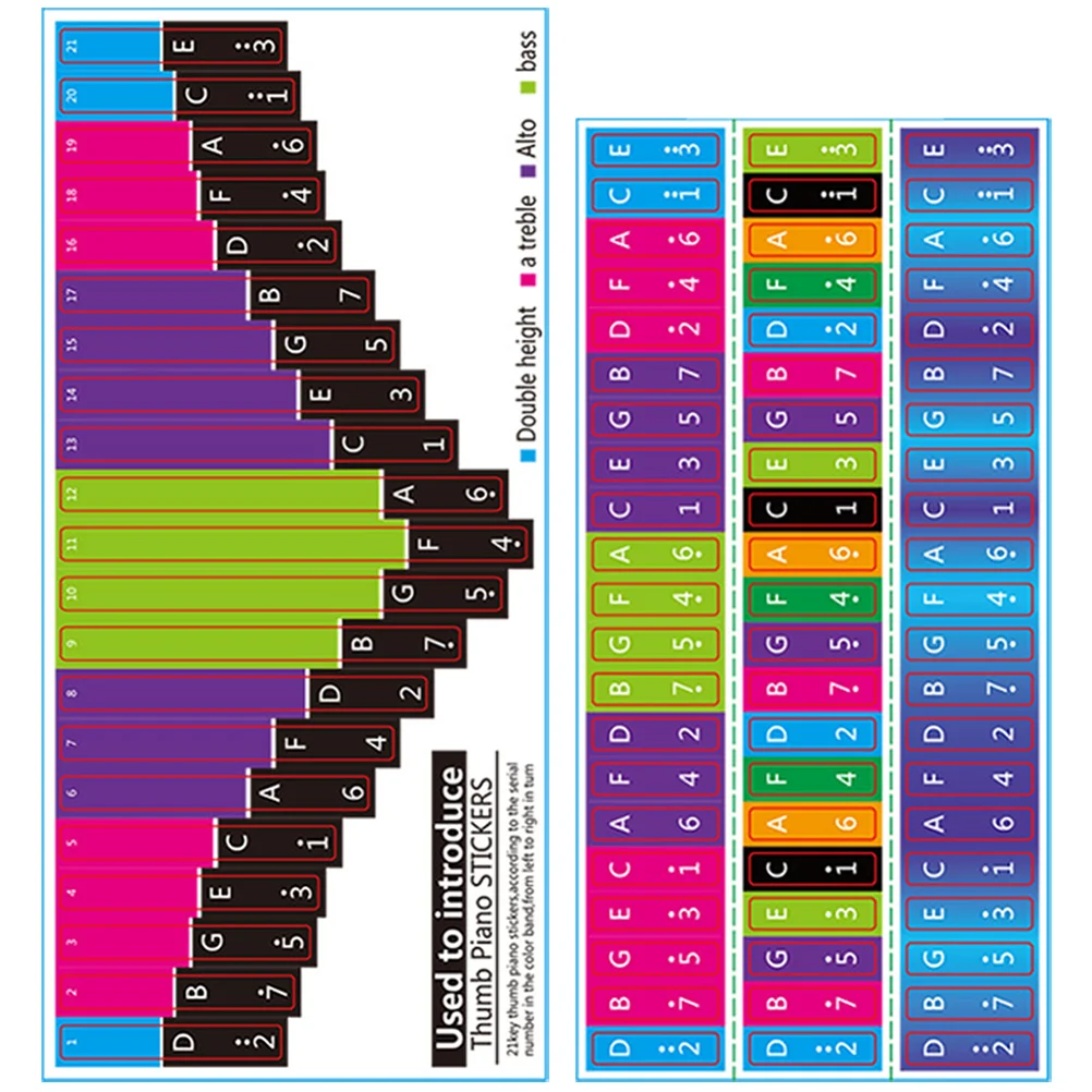 2 Pcs Thumb Piano Keyboard Sticker Kalimba Phoneme Stickers Keys Number Learning Decal Tab