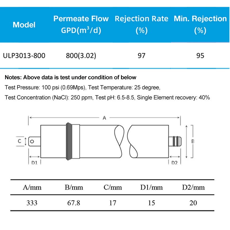 Membrana de ósmosis inversa 800 GPD 3 \