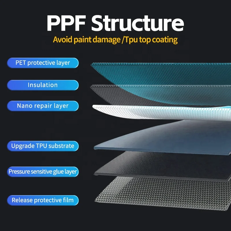 7,5 mm großer, mit Graphen angereicherter PPF-TPU-Lackschutzfilm mit Wärmeableitung und statischer staubabweisender Oberfläche