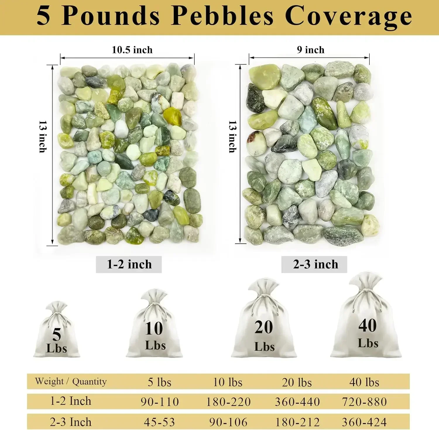 40 lbs Jade River Rocks for Landscaping, 1-2 Inch Large Polished Pebbles. Decorative Green Gravel Stones for Plants, Vases and G view 3