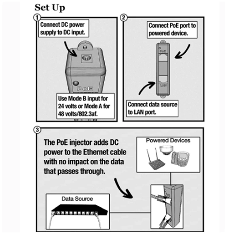 Passive Single Port Gigabit Poe Injector LED Indication Data And Power Mode A & B Shared All 4 Paired Durable Easy Install