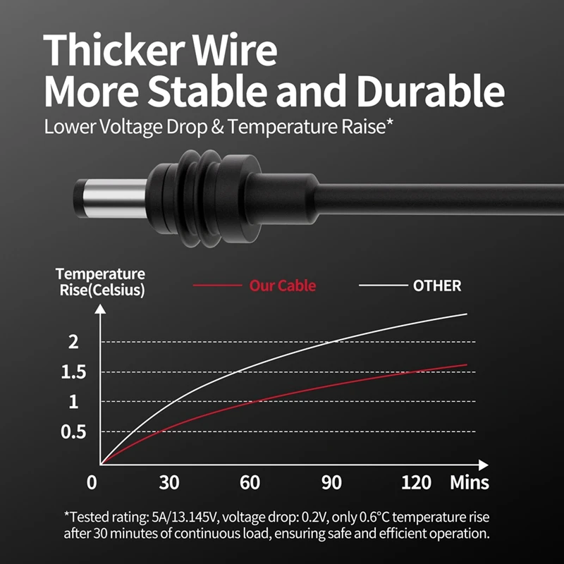 Z0C-hFor Starlink Mini Adaptador de Cabo de Alimentação Carregador de Carro para Starlink Mini 10FT/3M 12V-24V DC Power