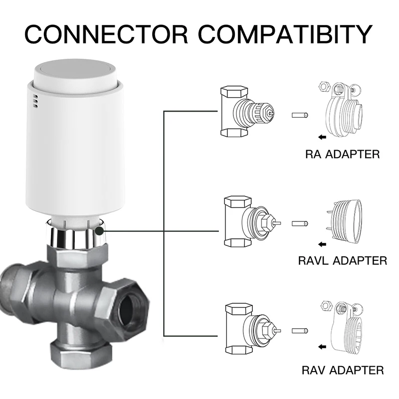 Tuya aktuator Radiator pintar, termostat dapat diprogram katup Radiator rumah pintar Alexa Goole rumah