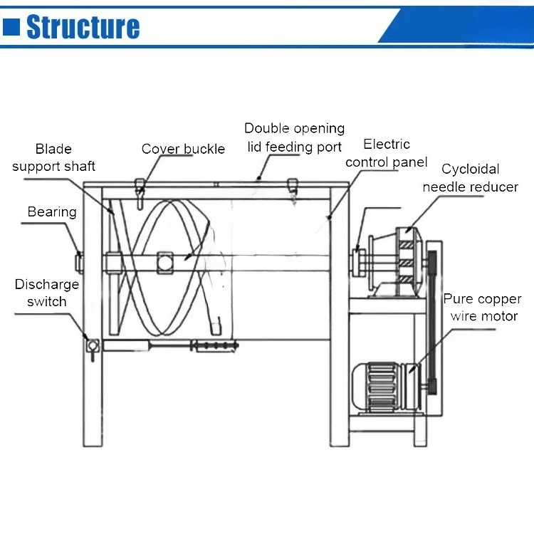 Industrial Mushroom Substrate Mixer Horizontal Stainless Steel Blend Ribbon Blender Equipment Dry Powder Mix Machine