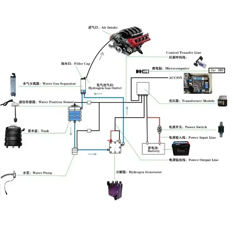 Hydrogen Car Kit Auto Fuel Engine Power Boost Water Splitting Hydrogen Generator Engine Parts