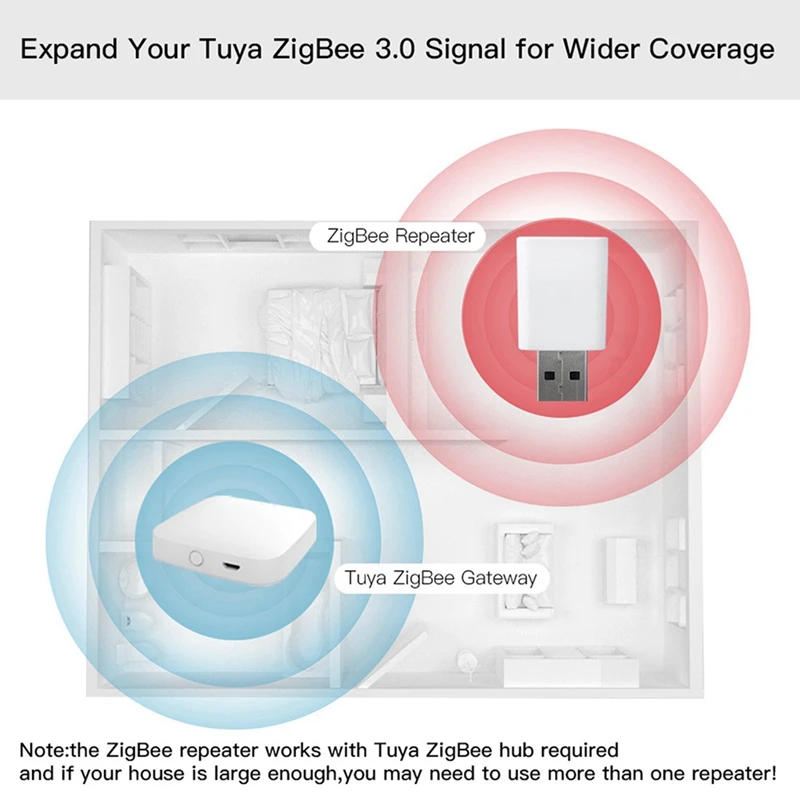 Mini amplificador de sinal para casa inteligente, Signal Range Extender, Tuya Zigbee 3.0, controle inteligente, 2X