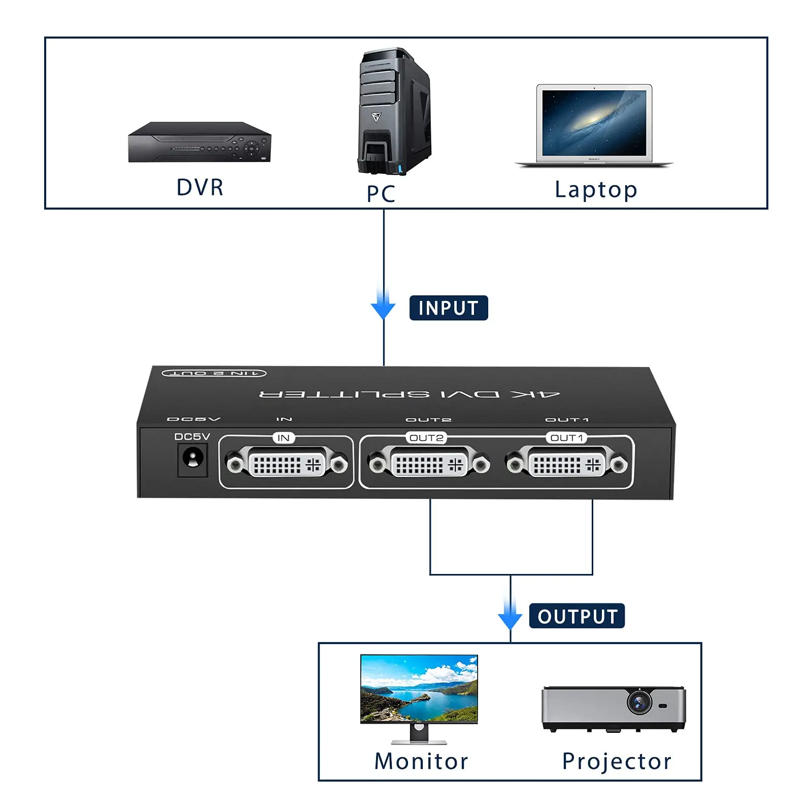 Imagem -06 - Divisor Dvi com Portas Adequado para pc Notebook Splitter Entrada Saídas Suporta 4k 30hz