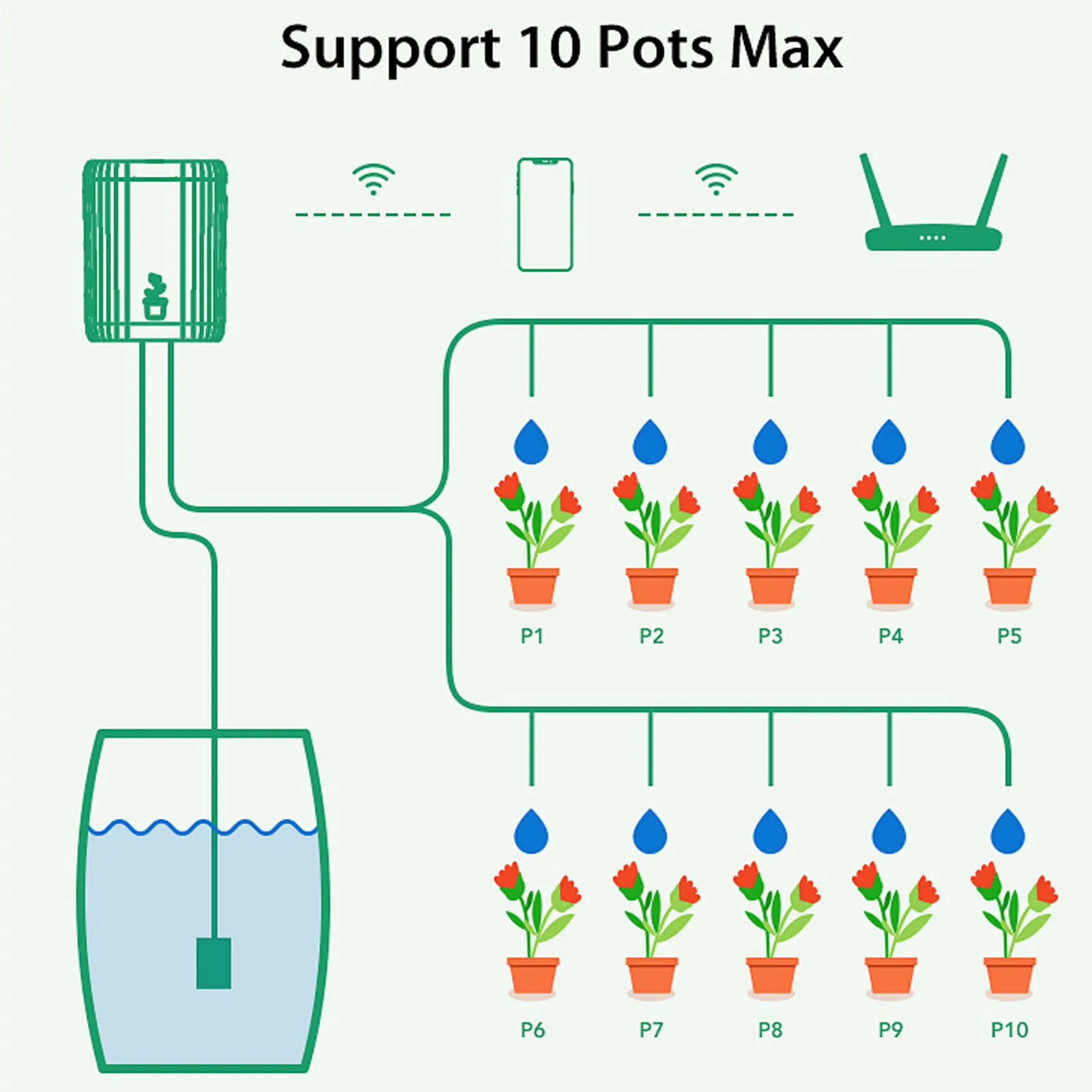 Plantendruppelirrigatiesysteem APP Afstandsbediening Automatische handmatige modus WiFi Automatische waterer voor 4-potplanten voor binnenbalkon