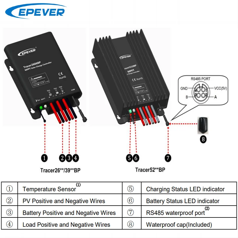 EPEVER 15A Waterproof MPPT Solar Charge Controller 12V24V Auto Tracer3906BP IP68 Degree Support LeadAcid Lithium Battery