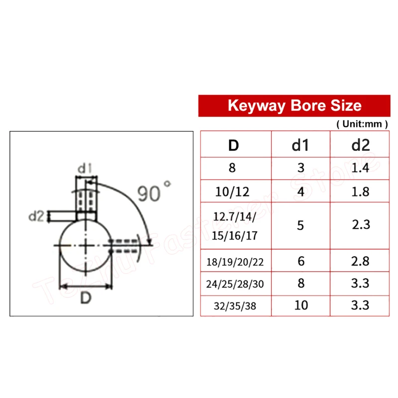 1PCS 1.5M 20T-60T Spur Gear Bore 12/14/15/16/17/18/20/22/24/25mm  Model 1.5 Motor Gear With Step Keyway OD 33-93mm Carbon Steel