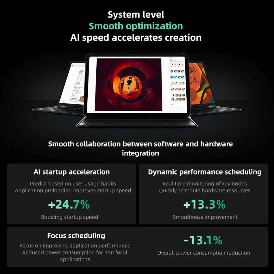 Новейший Xiaomi Redmi Pad Pro Snapdragon 7s Gen 2 Xiaomi HyperOS 12,1 \