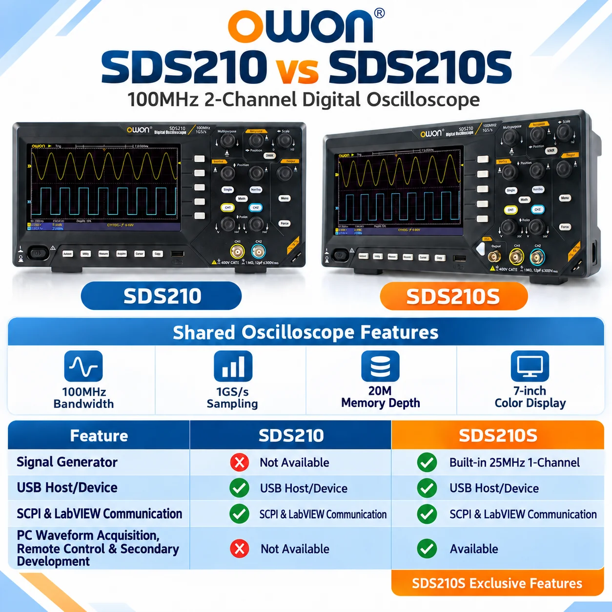 OWON SDS210 SDS210S 100MHz 2 Channel Digital Storage Oscilloscope 1GS/s 20M 7in Display SDS210S 25MHz Generator USB SCPI LabVIEW