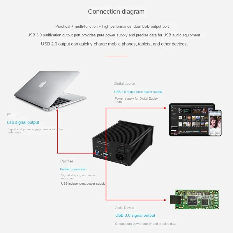 LHY Audio USB3.0 HiFi Purifier Balance Signal Filtering Noise Built-in 25W Fever DC Linear Power Supply