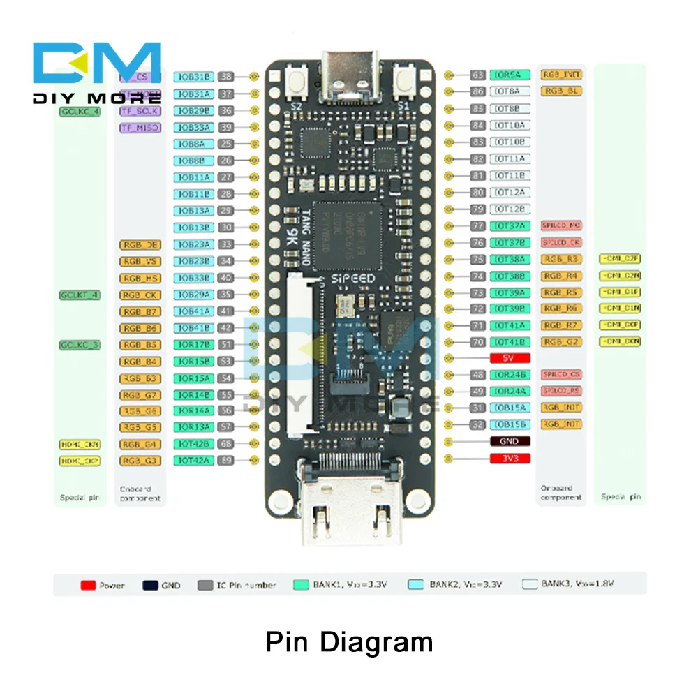 Imagem -03 - Placa de Desenvolvimento Tang Nano Fpga Gw1nr-9 rv 17280 Bits Risc-v 9k