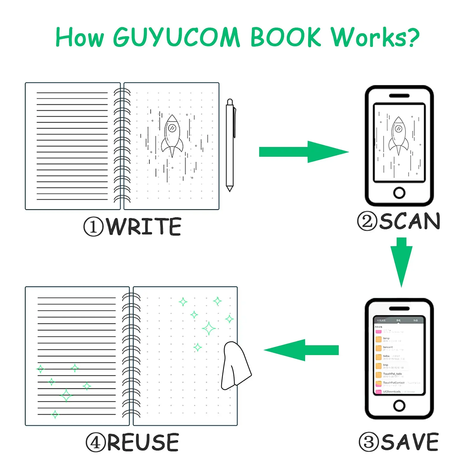 A4 Reusable Smart Notebook Digital Notepad Lined Dotted with Erasable Pen and Wipe for Sketch Cloud Storage and Reuse Endlessly