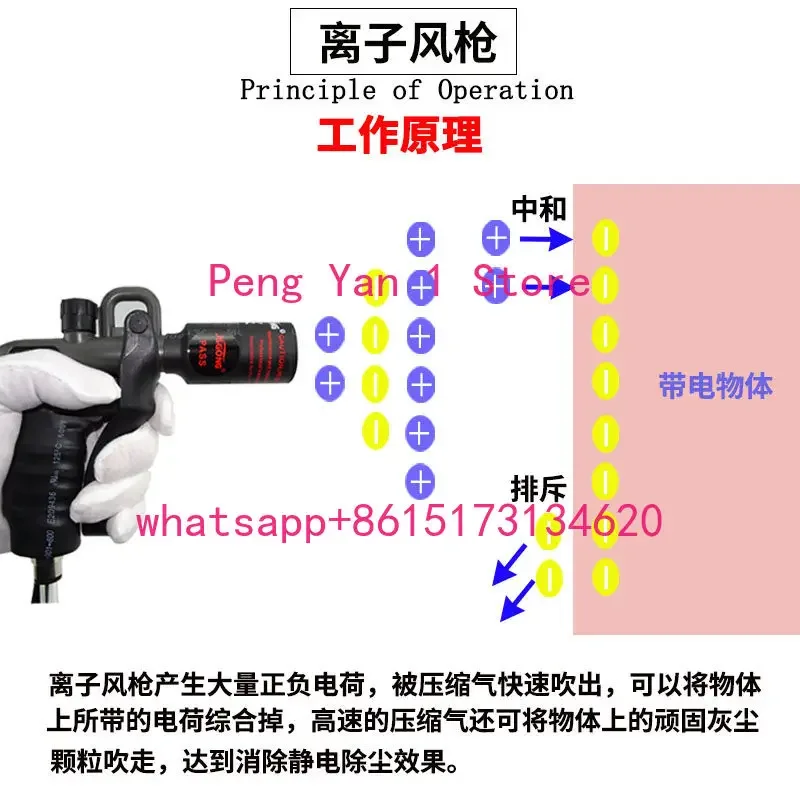 Ion Air Gun, Anti-static Dust Gun Handheld Double Needle Reinforced Dust Gun Industrial Static Eliminator