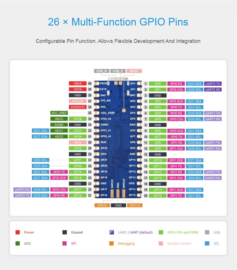 

RP2350-Plus Development Board Microcontroller Dual Architecture Processor 4 16 MB Flash Optional For Raspberry Pi Pico 2